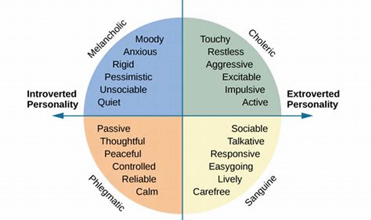 Uncover the Two Pillars of Personality: Eysenck's Groundbreaking Discovery